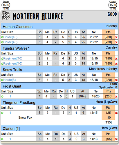 1500 northern alliance