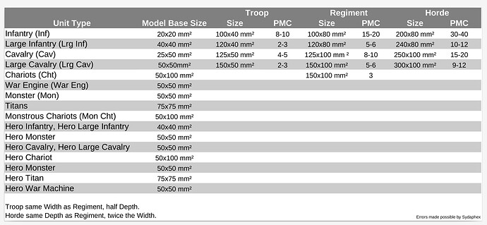 KOW_Base_Sizes