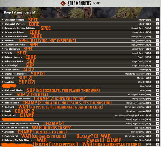 4E Sallies Breakdown