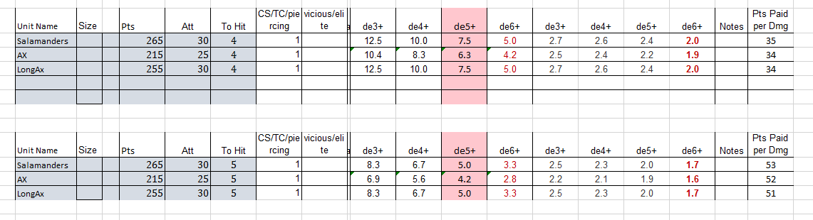 uncharted empires kow news and rumours the kings of pathfinder strength chart