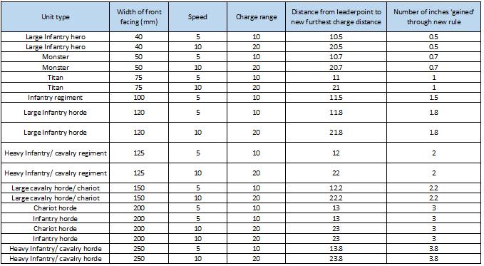 Speed%20gained%20from%20new%20rule