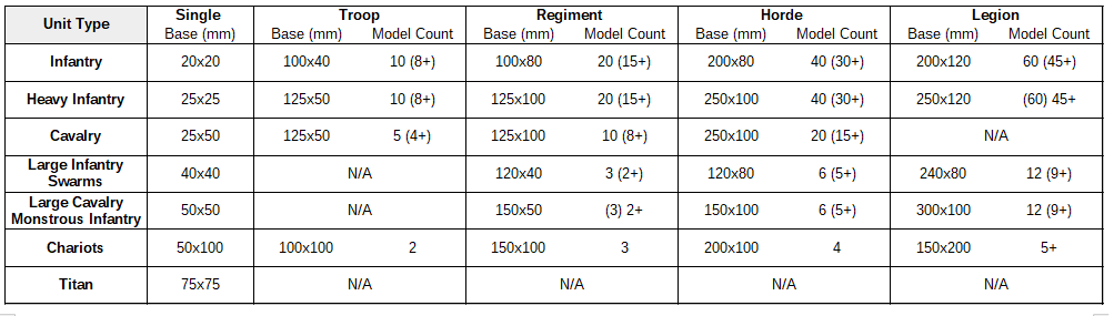 KoW%203rd%20Edition%20Basing%20Table%20standard